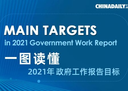 اینفوگرافی گزارش اهداف دولت چین در سال ۲۰۲۱