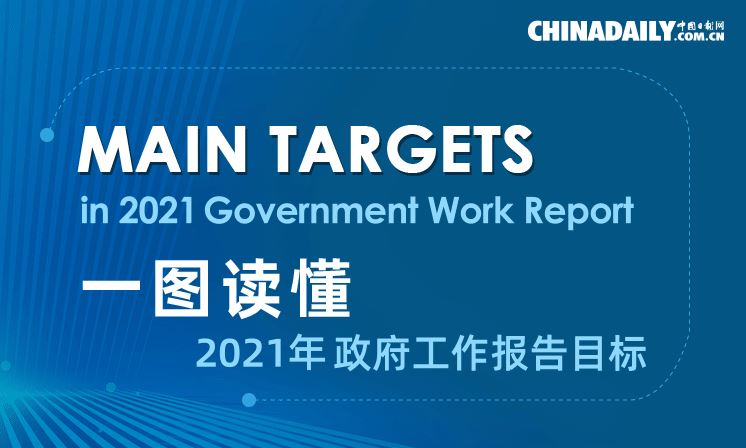 اینفوگرافی گزارش اهداف دولت چین در سال ۲۰۲۱