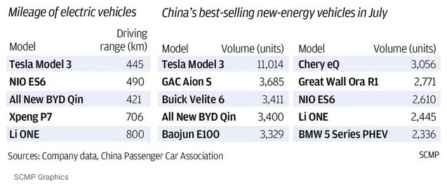 تولید انبوه ایستگاه‌های شارژ خودروهای برقی در چین