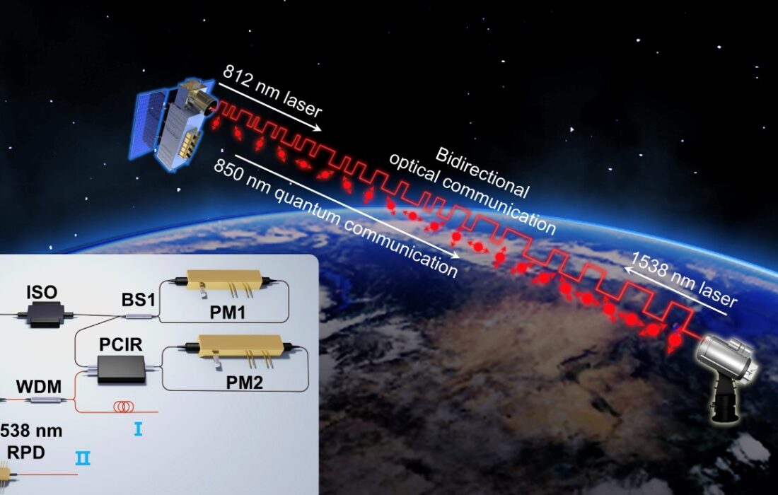 تست موفق ارتباطات کوانتومی در ماهواره سبک‌وزن توسط چین
