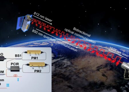 تست موفق ارتباطات کوانتومی در ماهواره سبک‌وزن توسط چین