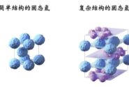 مشاهده ساختار پیچیده هیدروژن جامد توسط دانشمندان چینی