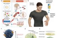 سیستم حسگر پوشیدنی برای هشدار زودهنگام بیماری پارکینسون