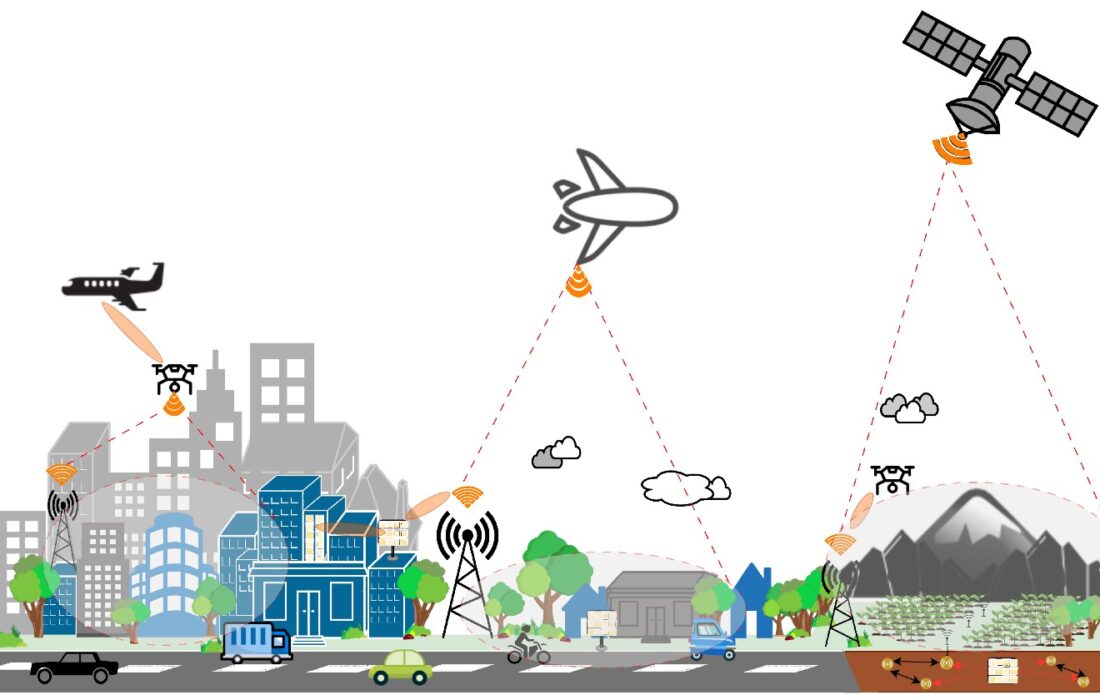 حرکت بهسوی ادغام هوشمند ارتباطات و ناوبری در ارتباطات نسل ششم